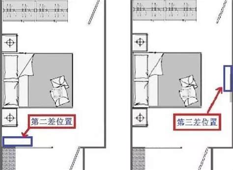 臥室 冷氣位置|臥室空間最佳安裝位置在這！你家空調安在哪？